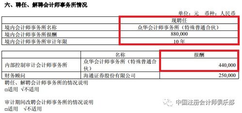 老鐵甲方眾華業務解凍，上市公司鼎力續聘其擔當2019年度審計重任