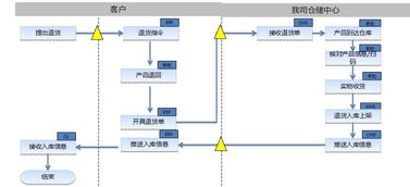 武漢市專業倉配一體化服務，全面承接各類配送與倉儲需求