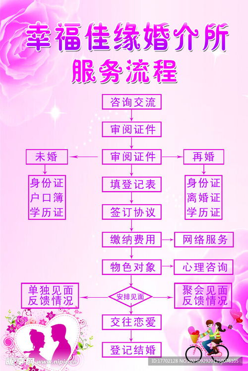 從相識到相守 婚介所專業(yè)服務(wù)流程設(shè)計(jì)圖與分層素材解析